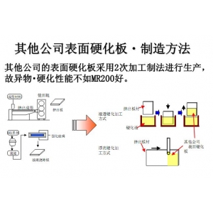 MR200W生產(chǎn)方法優(yōu)點